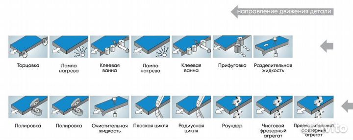 Кромкооблицовочный станок JY-668jkgc