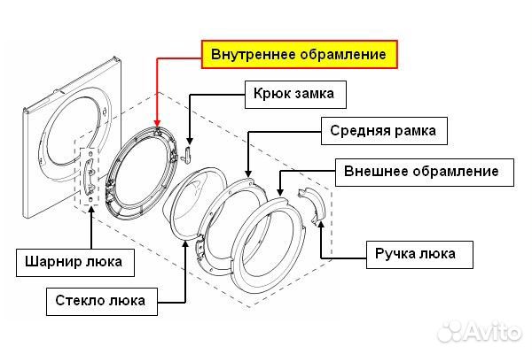 Внутреннее обрамление люка для стиральной машины Bosch (Бош), Siemens (Сименс) - 705445