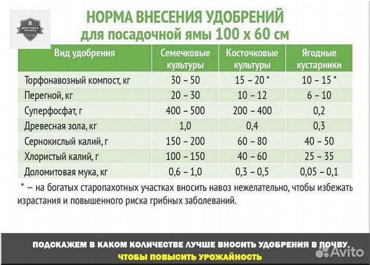 Купить навоз