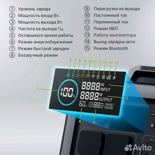 Кемпинговый Мощный повербанк Allpowers R600