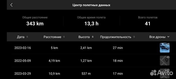 Dji mini 2 fly more combo 4акб, разблокирован FCC