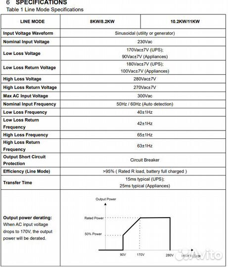 Источник бесперебойного питания 15 кВт + инвертор