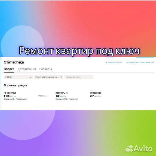 Авитолог с гарантией результата