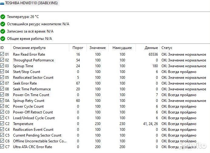 Надежные жесткие диски
