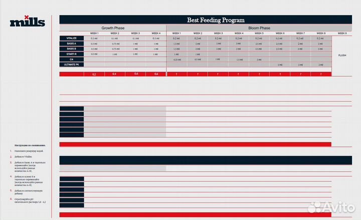 Комплект удобрений Mills Nutrients Basis A+B 1L