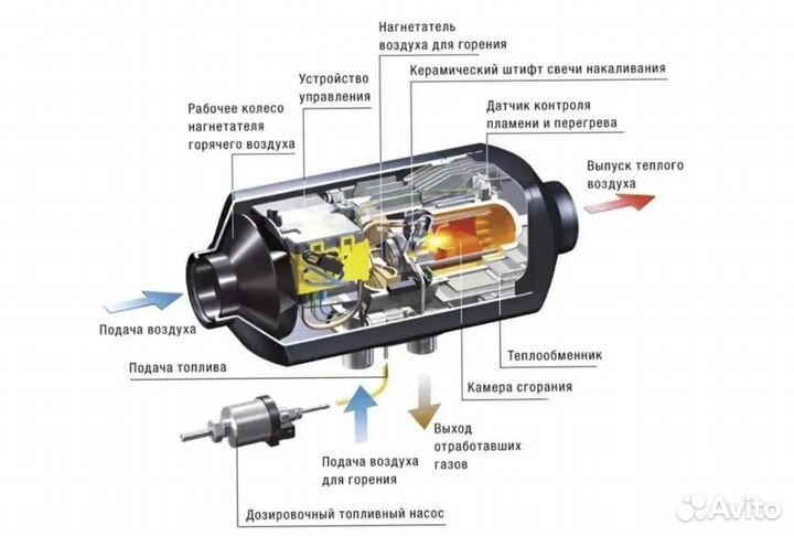 Автономный отопитель 24в 5кв