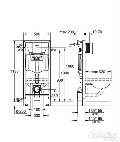 Инсталляция Grohe и Geberit