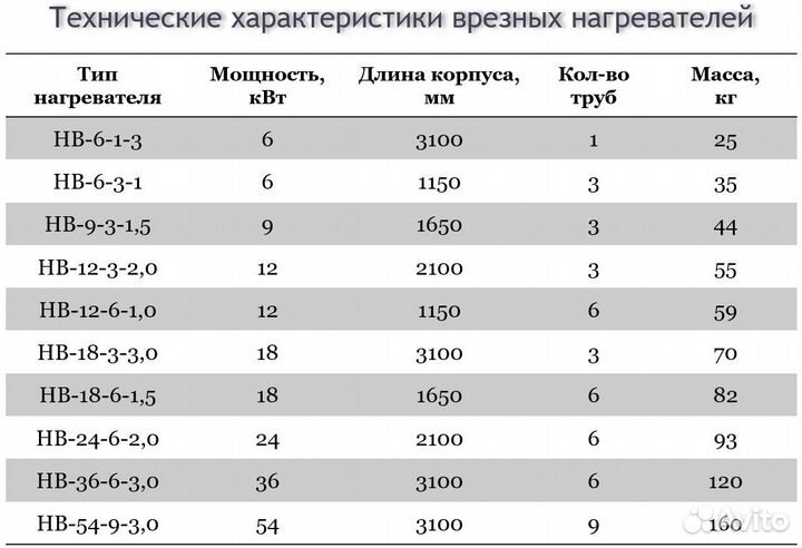 Врезные нагреватели для битума (нбв, нв, нф)