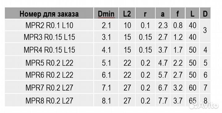 Расточный мини резец MPR R0.1-0.2 / L10-27
