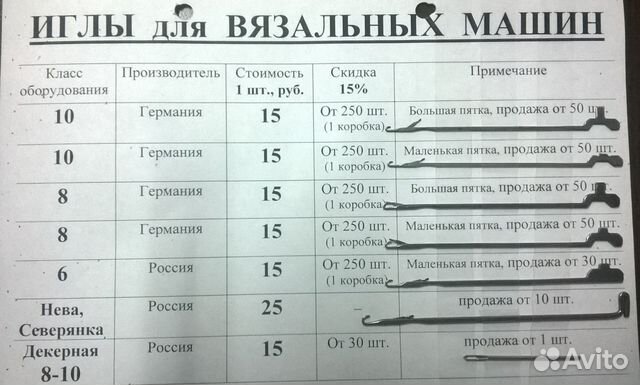 Иглы для вязальных машин