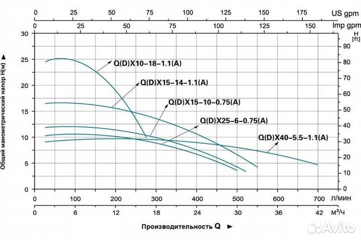 Насос дренажный Pumpman QDX14-16-1.1LA