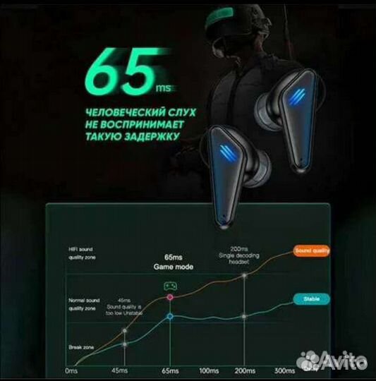 Беспроводные наушники К 55 Xiaomi