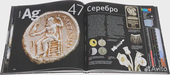 Элементы. Путеводитель по периодической таблице