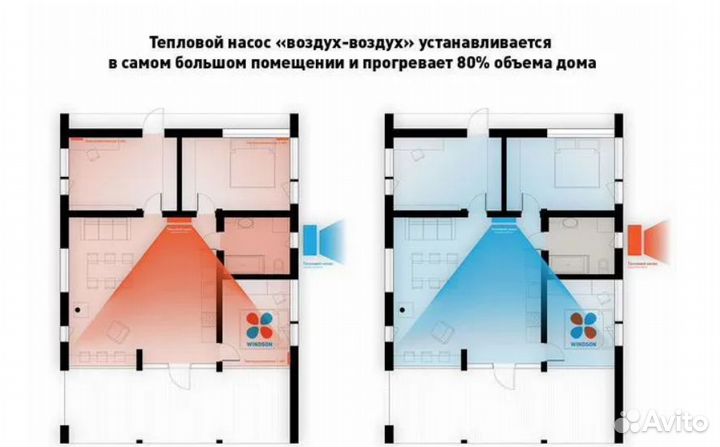 Тепловой насос тепло-холод от 75 до 150 кв.м