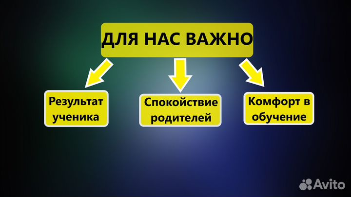 Репетитор по английскому языку