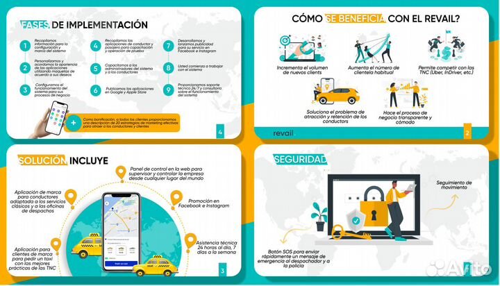 Создание презентаций