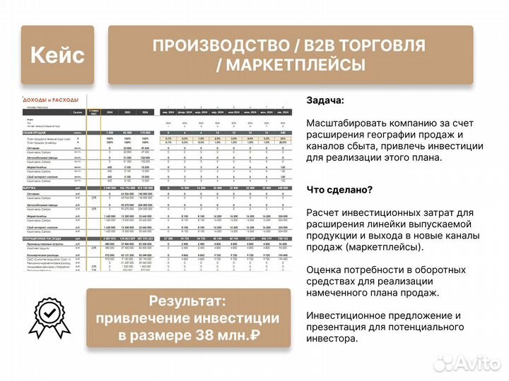 Финансовая модель для бизнеса