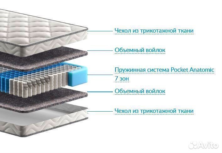 Матрасы в наличии