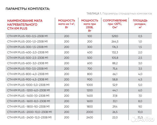 Теплый пол стн км plus- 2400- 12,0м², (200Вт/м²)