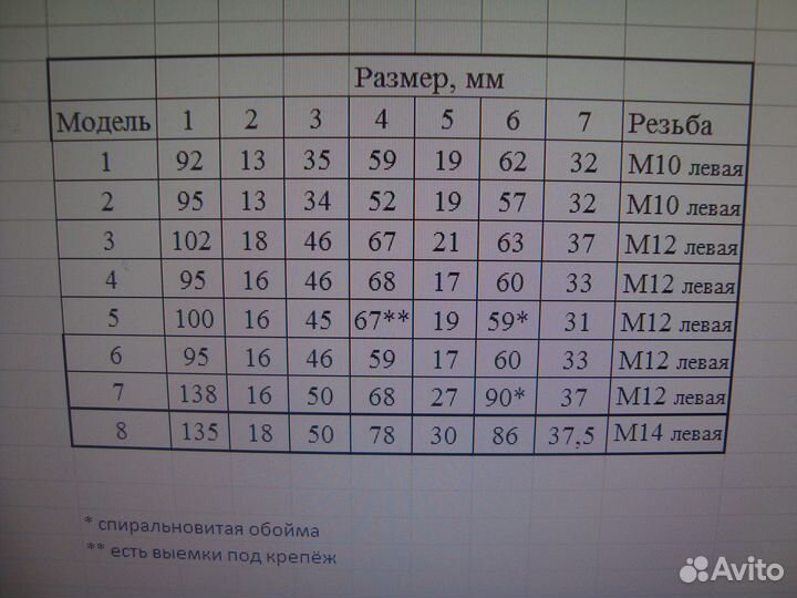 Ремкомплект винтового насоса сн-90В Вихрь и др