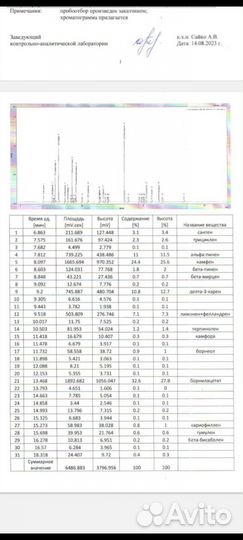 Продам Масло Пихтовое от Производителя