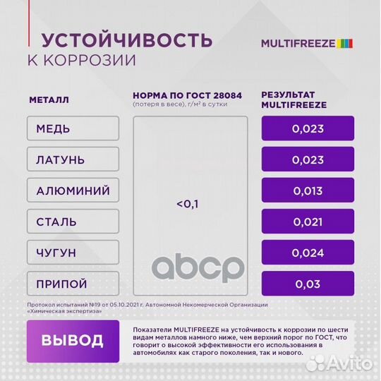 Антифриз G11-G13 sintec multifreeze готовый