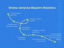 Готовый бизнес с окупаемостью 4 месяца