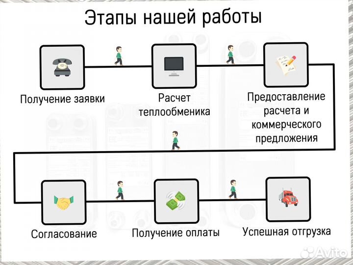 Пластинчатый паяный теплообменник с гарантией