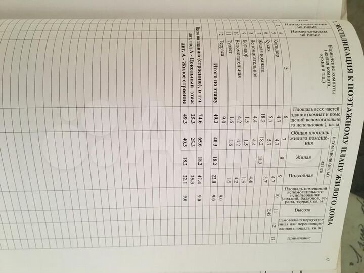 Дом 49,3 м² на участке 7 сот.