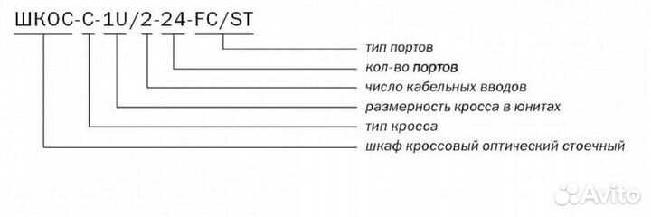 Шкос-С-1U/2-24-FC/ST Шкаф Кроссовый
