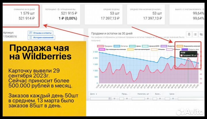 Бизнес на Ozon Wildberries доход oт 84 тp