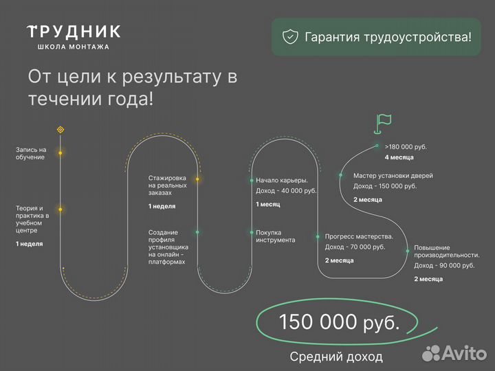 Обучение установке межкомнатных дверей
