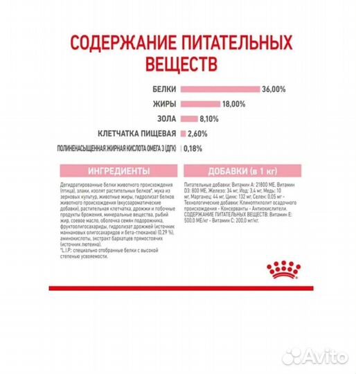 Корм для котят royal canin