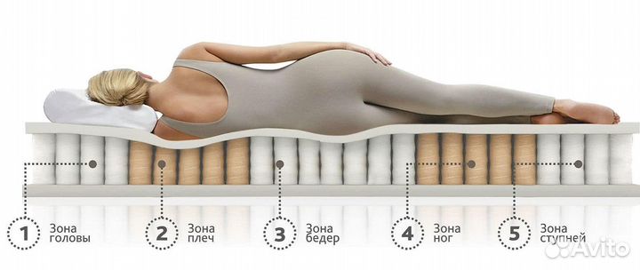 Матрас 160х200