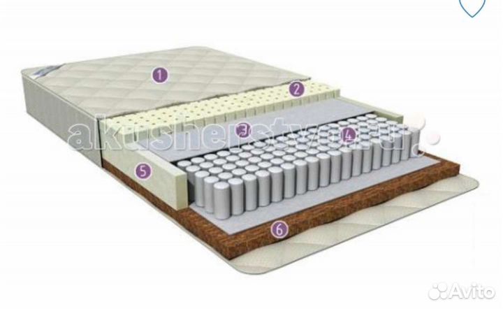 Детская кроватка Гандылян Анастасия с маятником