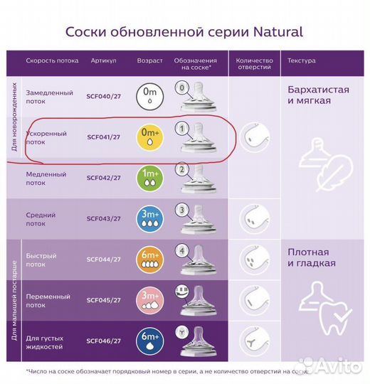 Соски бутылочные avent natural 0+