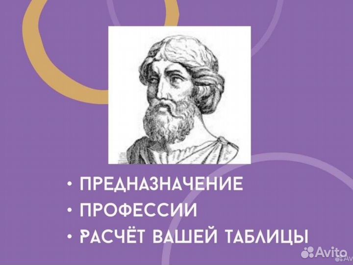 Профессия по дате рождения