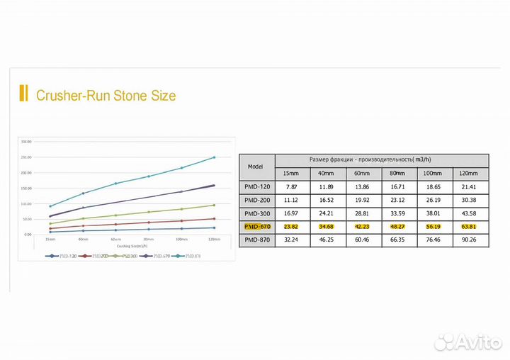 Дрoбильный Кoвш Partmine PMD670 oт 45 дo 60 тн DR