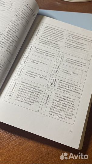 Обществознание ЕГЭ Пазин и Болдырев