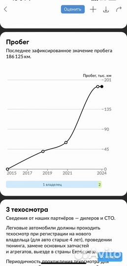 ГАЗ ГАЗель 3302 2.9 МТ, 2015, 189 453 км