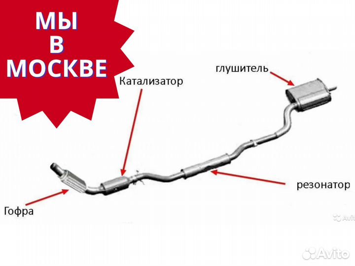 Выхлопная система на Toyota