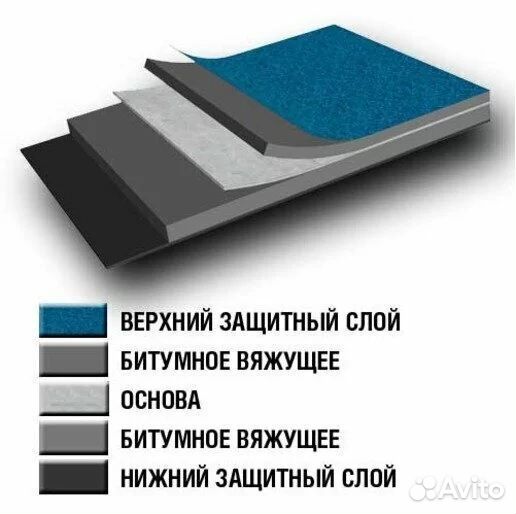 Стеклоизол Р хкп