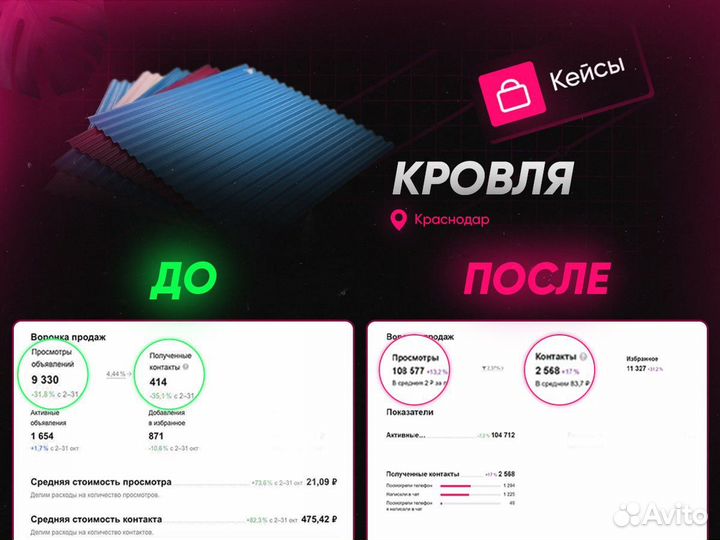 Авитолог / Услуги Авитолога / Обучение