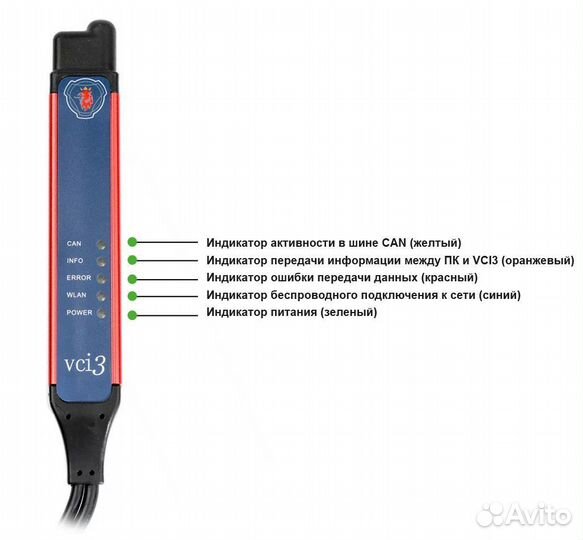 Scania SDP VCI3 дилерский сканер 2.52.3