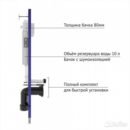 Комплект berges для монтажа подвесного унитаза: