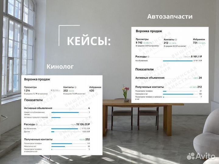 Авитолог с гарантией / Продвижение под ключ