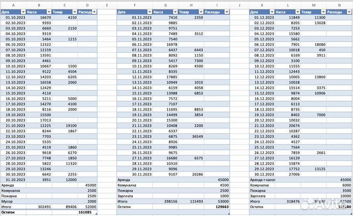 Продам свой магазин 1000 мелочей. Прибыль 30-160к