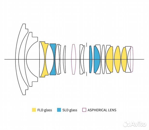 Sigma 15mm f/1.4 DG DN Art Diagonal Fisheye Sony F