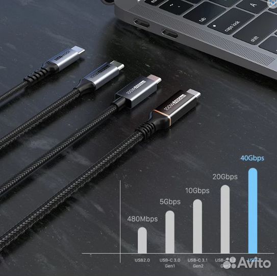 Кабель USB-C cabletime Thunderbolt 3 100 Вт 40 Гб