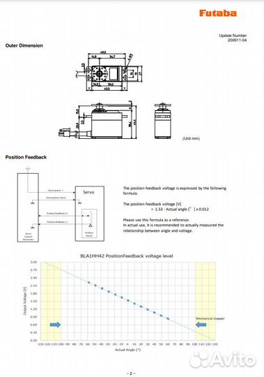 Futaba Сервопривод промышленный цифровой bla1hh42